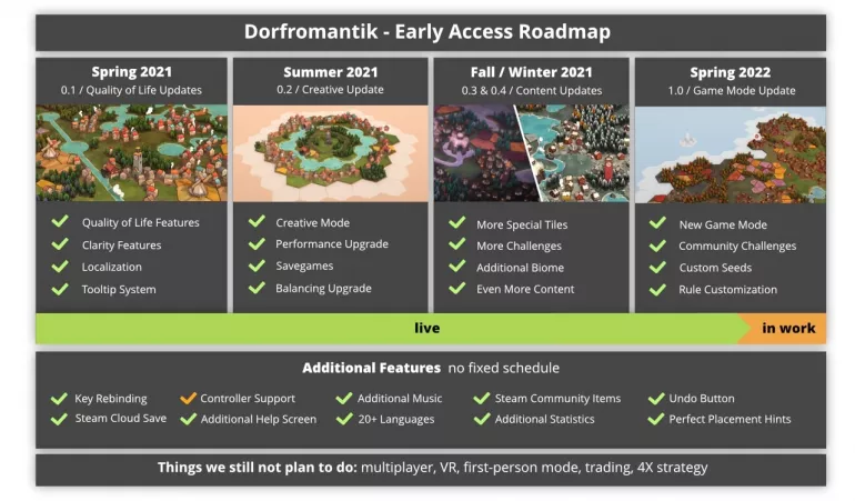 La stratégie la plus belle et la plus relaxante possible arrive sur Nintendo : date de sortie de Dorfromantik pour Switch La stratégie la plus belle et la plus relaxante possible arrive sur Nintendo : date de sortie de Dorfromantik pour Switch