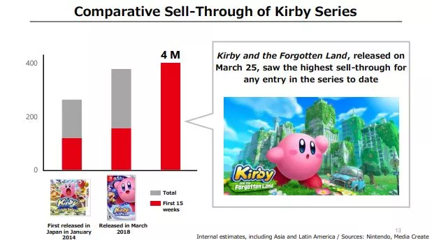Kirby et la terre oubliée Kirby et la terre oubliée